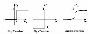 activation functions