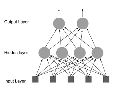 Neural Network example